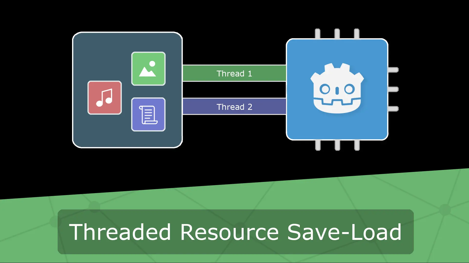 Threaded Resource Save-Load